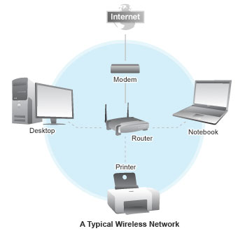 Wireless Ethernet on Wireless Network